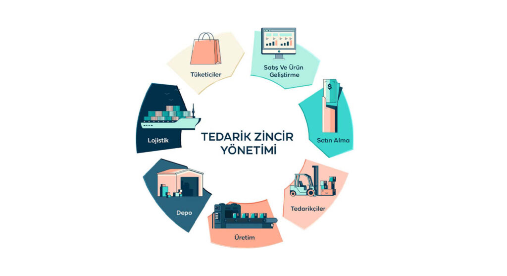 Doğru Tedarikçiyi 10 Dakikada Bulun